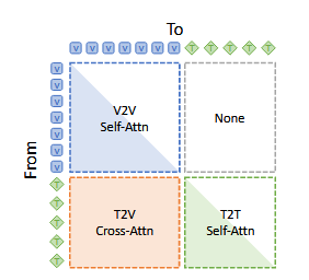 VIDI2.5 视频理解与创作模型 VIDI2.5 视频理解与创作模型