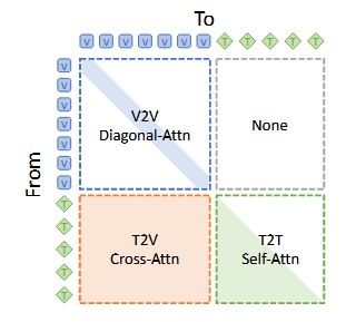 VIDI2.5 视频理解与创作模型 VIDI2.5 视频理解与创作模型