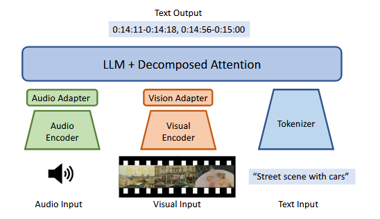 VIDI2.5 视频理解与创作模型 VIDI2.5 视频理解与创作模型
