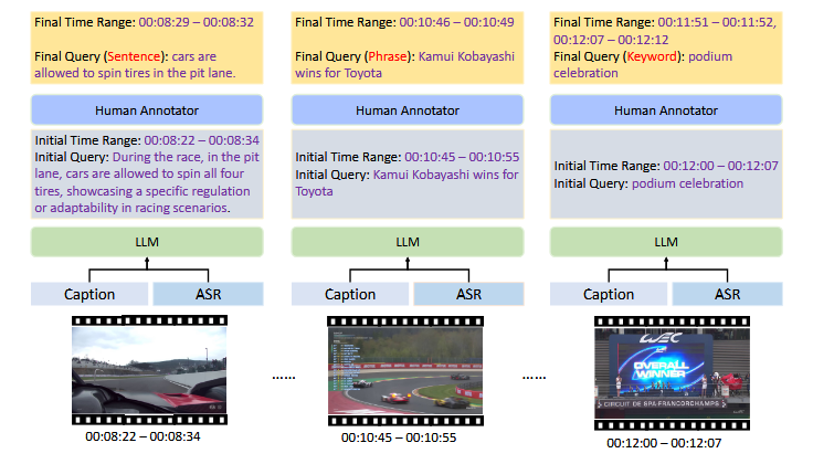 VIDI2.5 视频理解与创作模型 VIDI2.5 视频理解与创作模型
