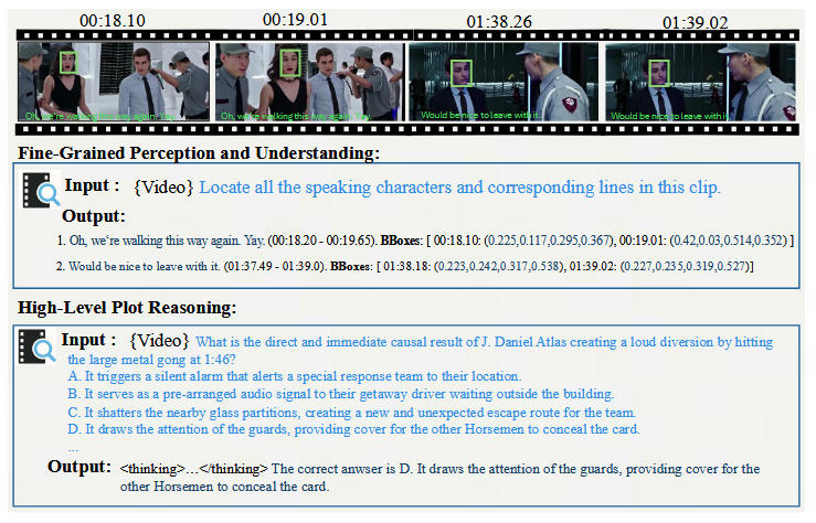 VIDI2.5 视频理解与创作模型 VIDI2.5 视频理解与创作模型
