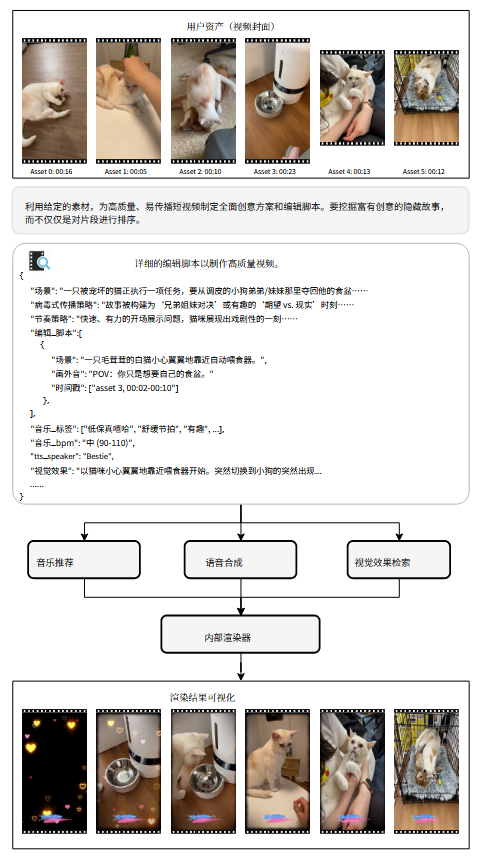 VIDI2.5 视频理解与创作模型 VIDI2.5 视频理解与创作模型