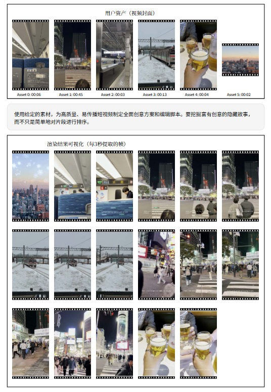 VIDI2.5 视频理解与创作模型 VIDI2.5 视频理解与创作模型