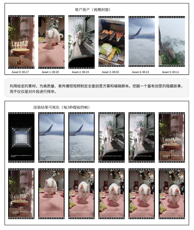 VIDI2.5 视频理解与创作模型 VIDI2.5 视频理解与创作模型